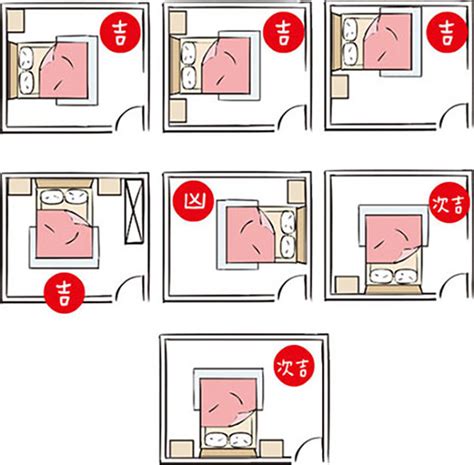 風水 床對門